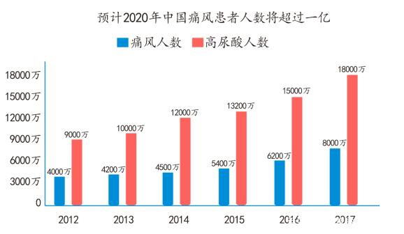 西部快报：高尿酸健康俱乐部成立！权益内容曝光