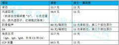  成都西部痛风风湿医院双十一检查计划 